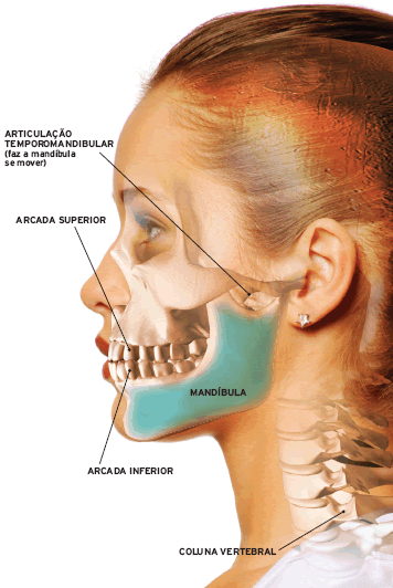 Articulação estalando é sempre sintoma de DTM (Disfunção  Temporomandibular)?